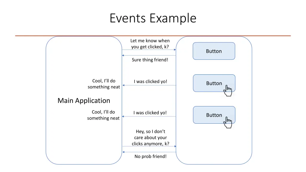 events example