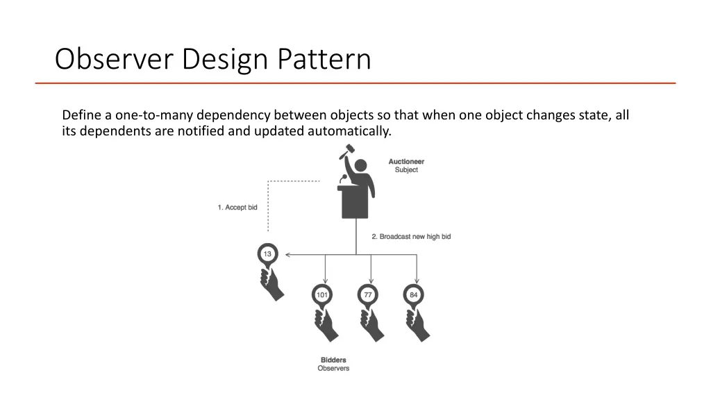 observer design pattern 1