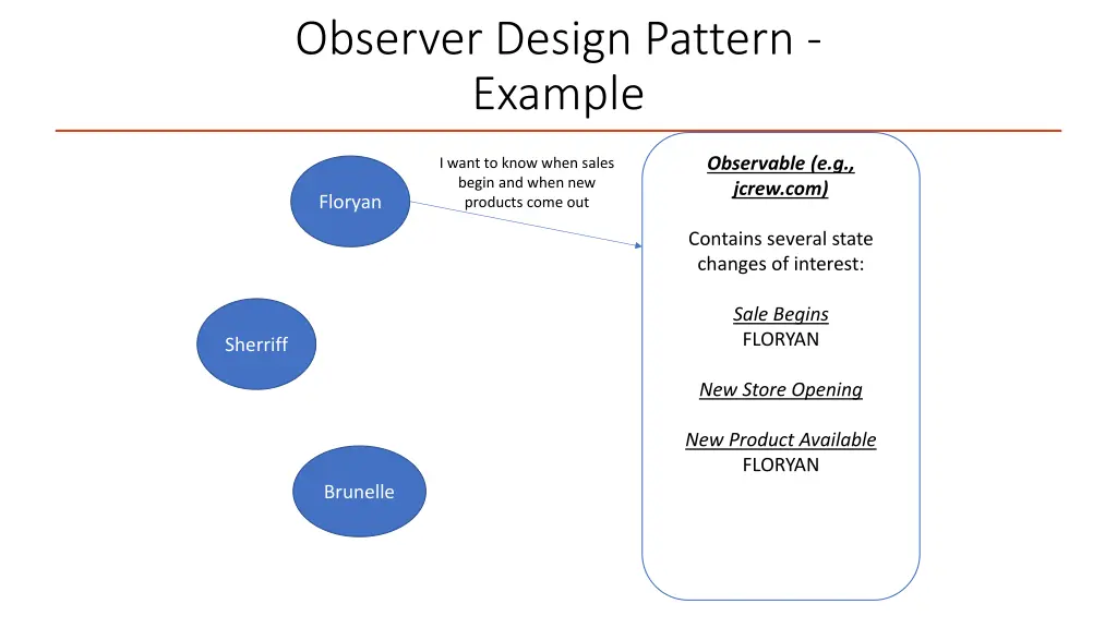 observer design pattern example 1