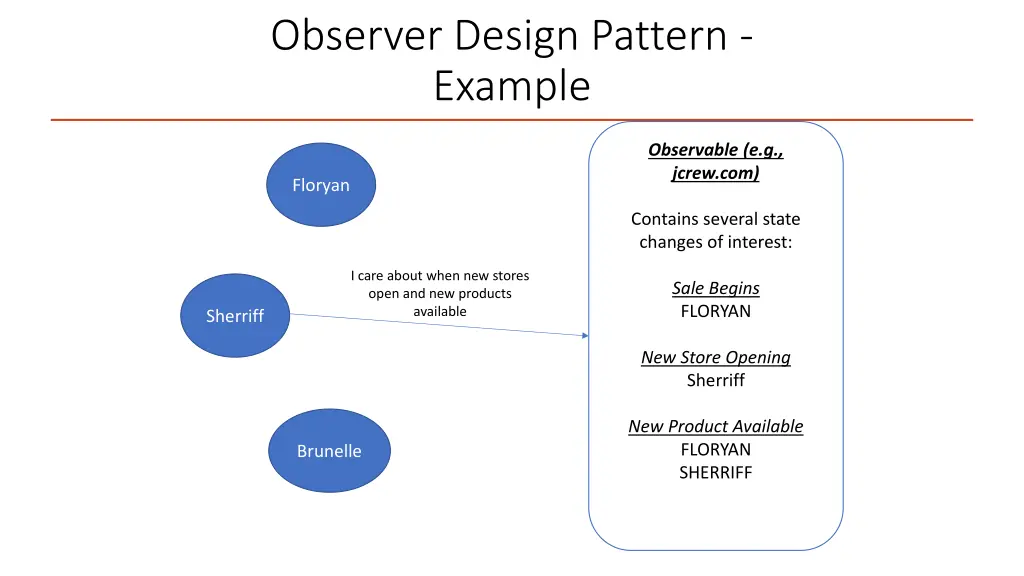 observer design pattern example 2