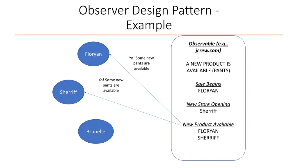 observer design pattern example 5