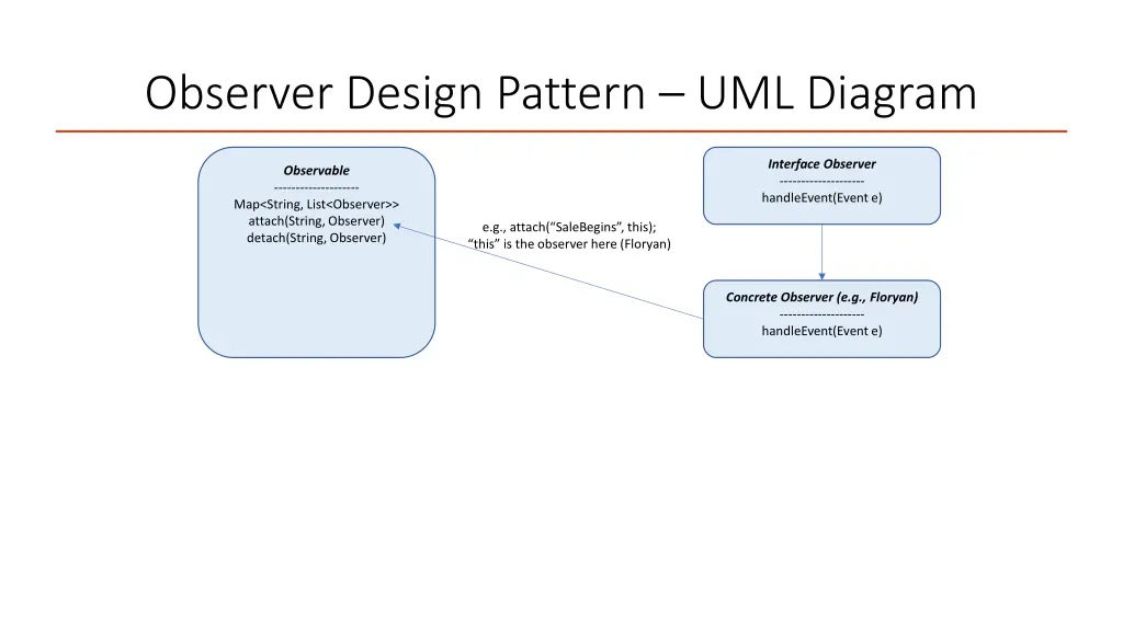 observer design pattern uml diagram 1