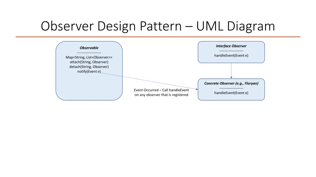 observer design pattern uml diagram 2