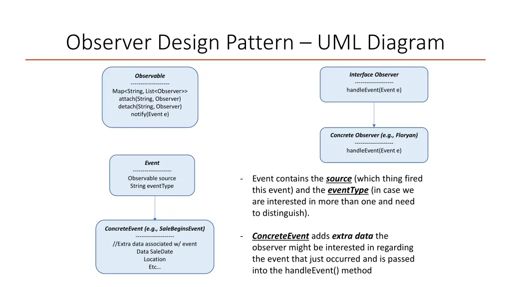 observer design pattern uml diagram 3