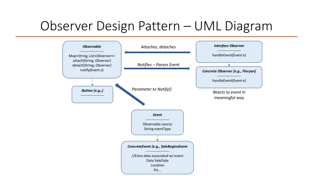 observer design pattern uml diagram 4