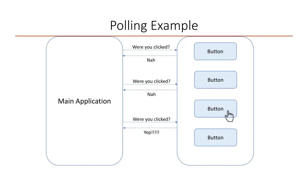 polling example