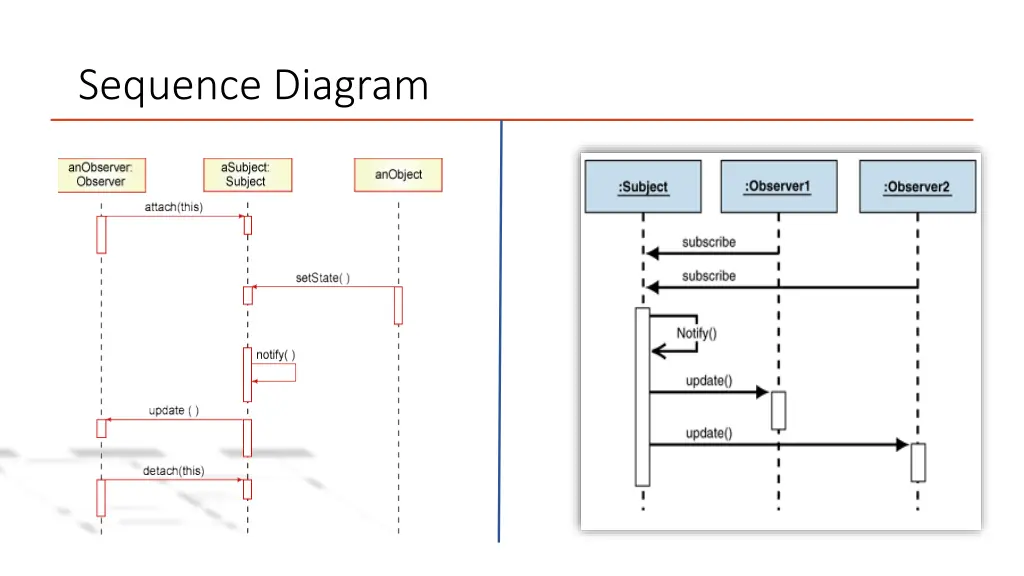 sequence diagram