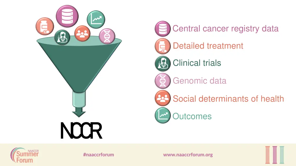 central cancer registry data