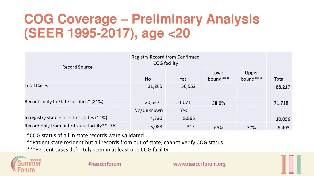 cog coverage preliminary analysis seer 1995 2017