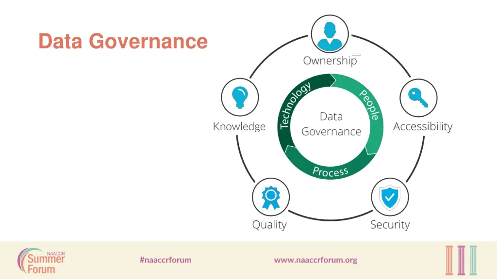 data governance