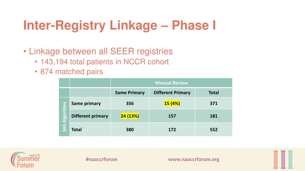 inter registry linkage phase i