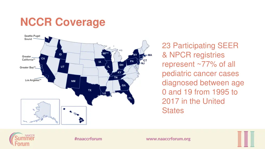 nccr coverage