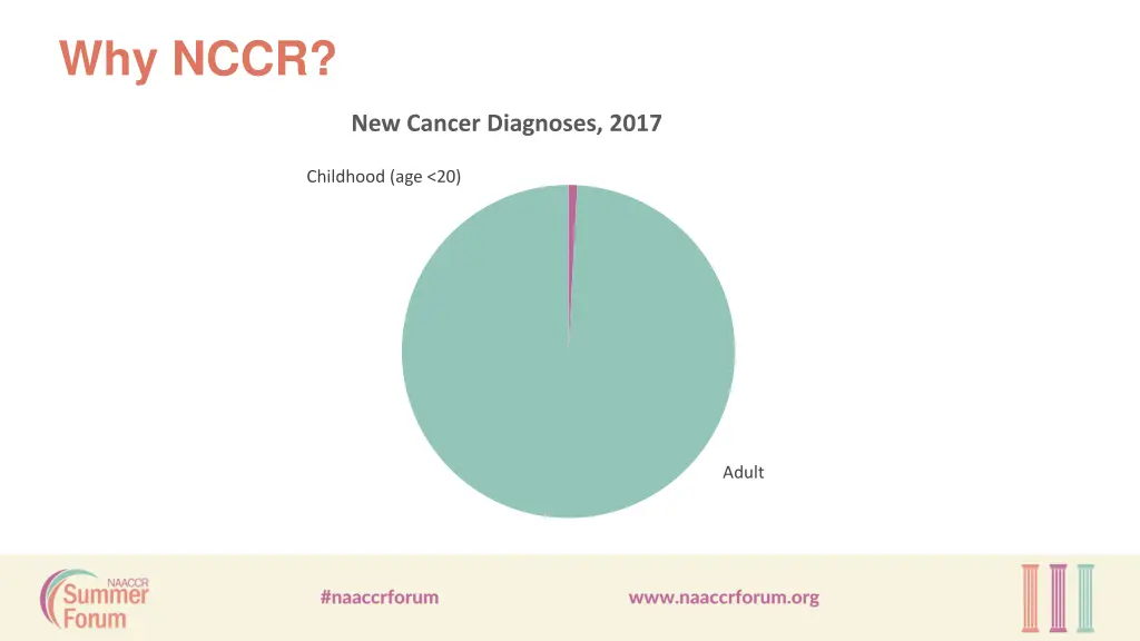 why nccr 1