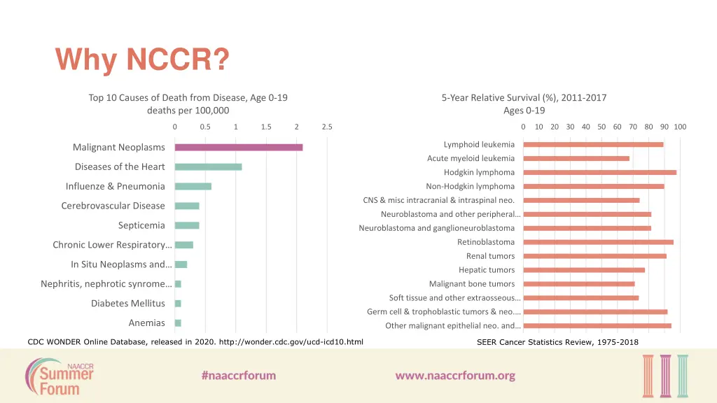 why nccr