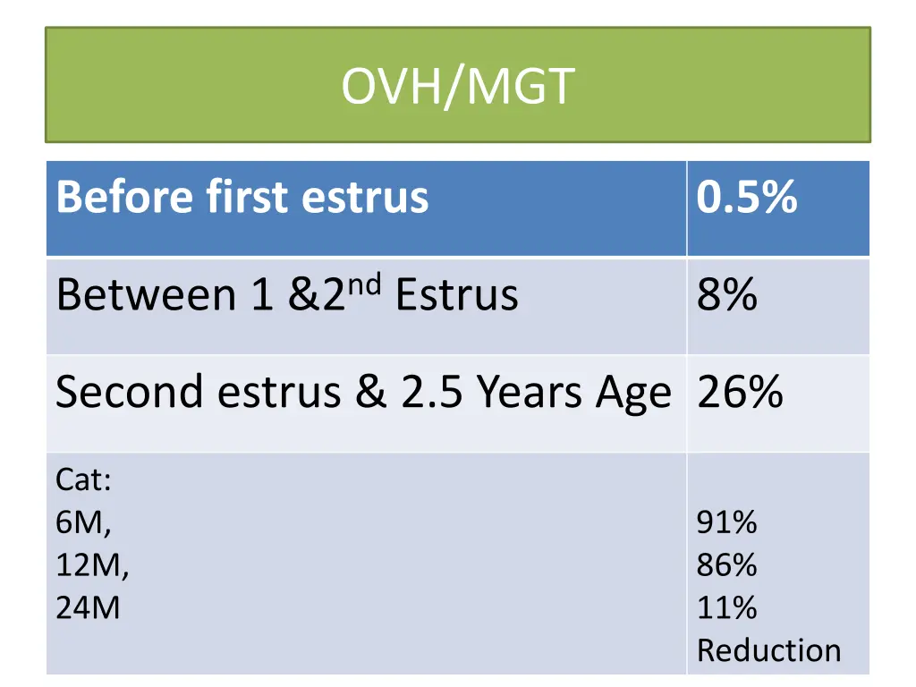 ovh mgt