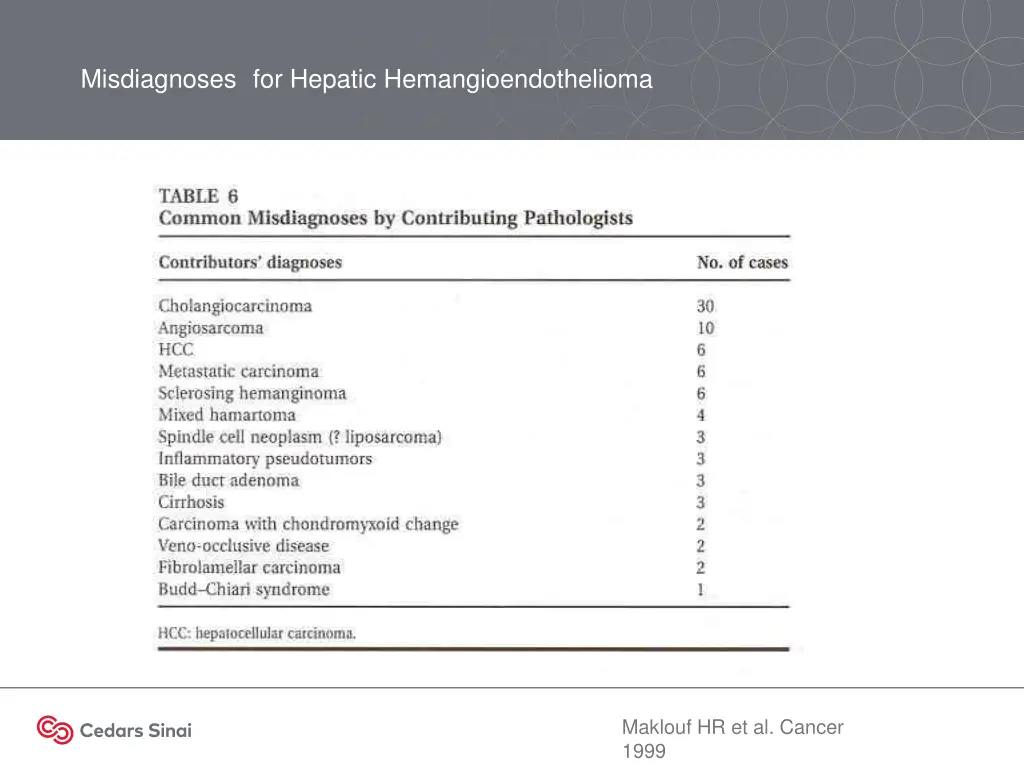 misdiagnoses for hepatic hemangioendothelioma