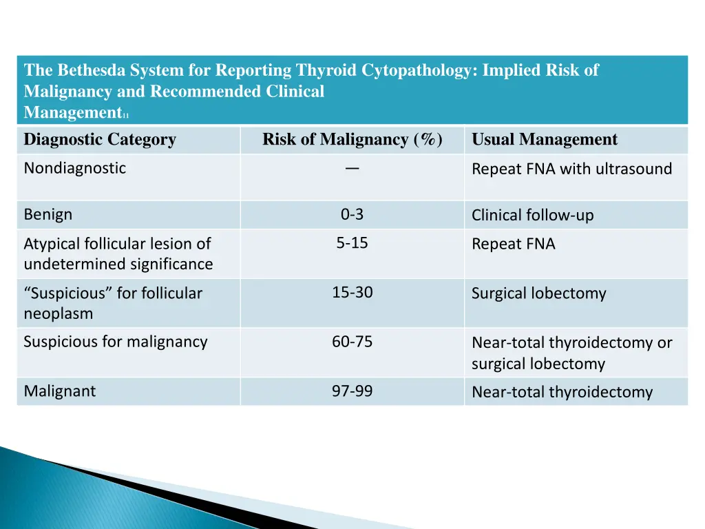 the bethesda system for reporting thyroid