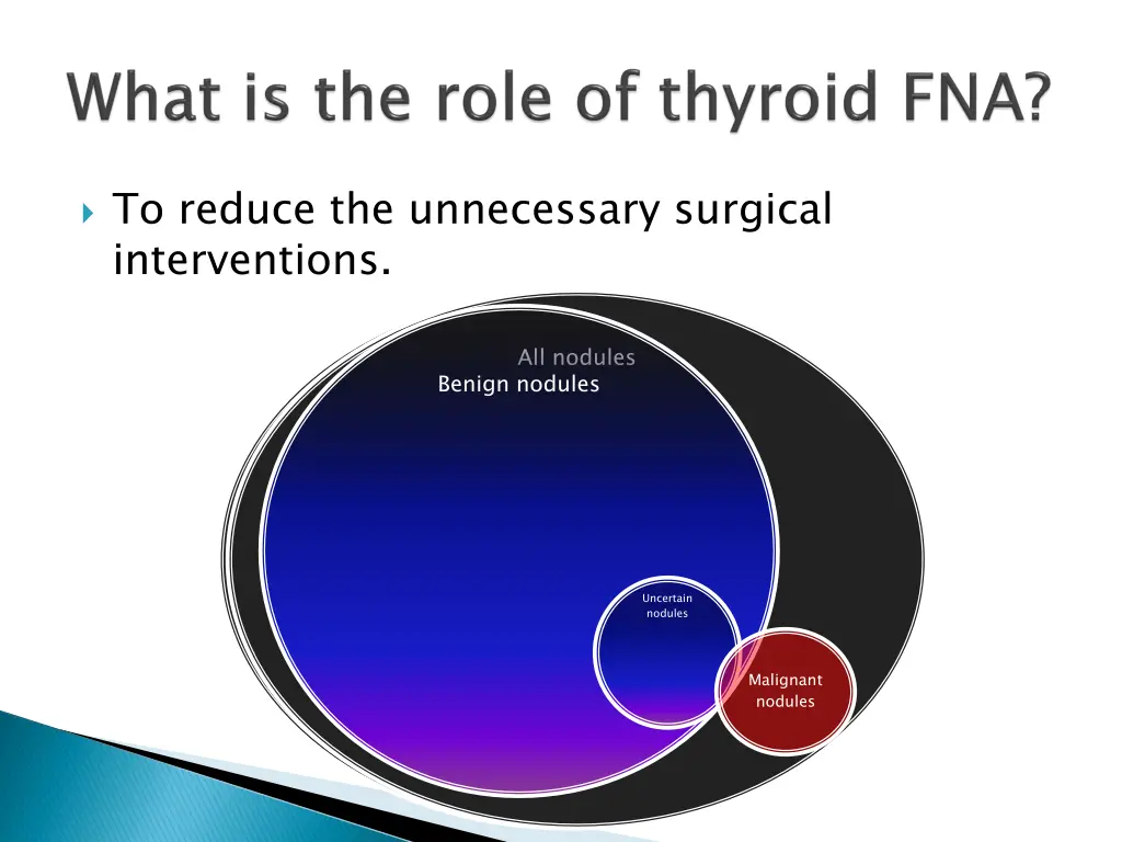 to reduce the unnecessary surgical interventions