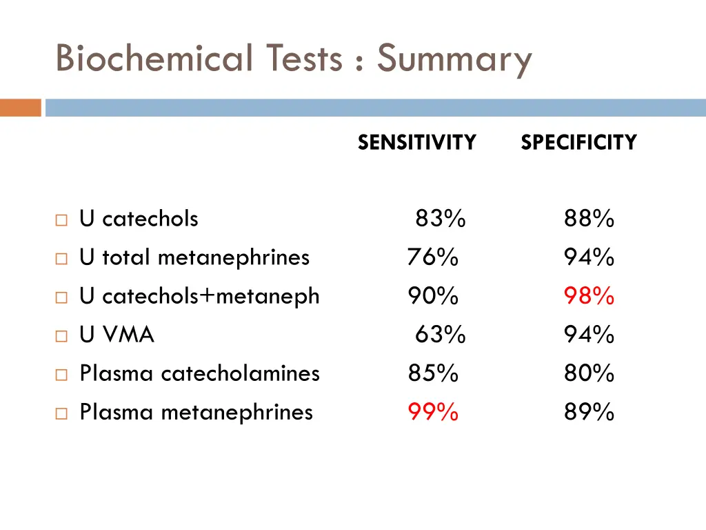 biochemical tests summary