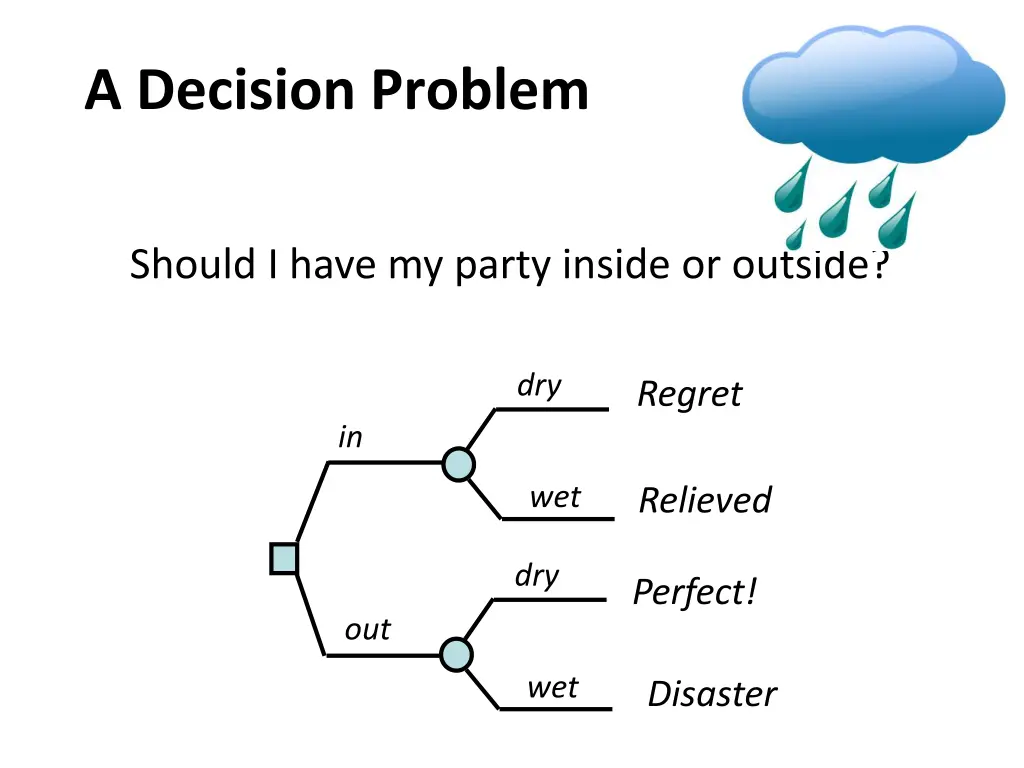 a decision problem