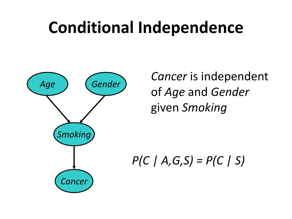 conditional independence