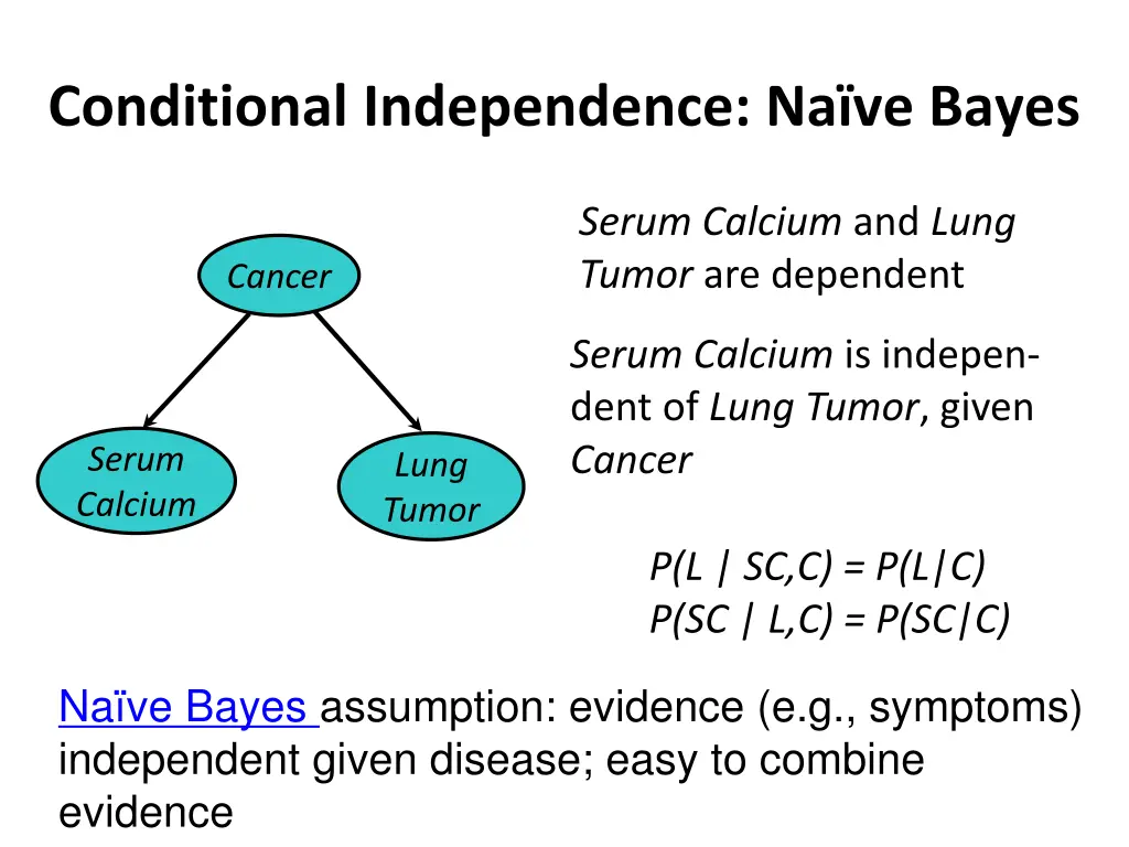 conditional independence na ve bayes