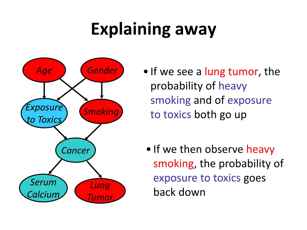 explaining away 1