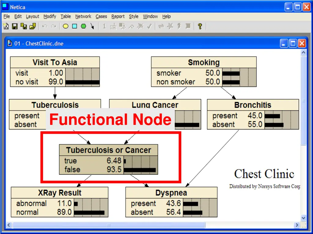 functional node