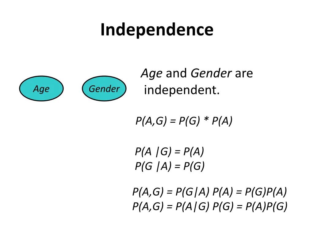 independence