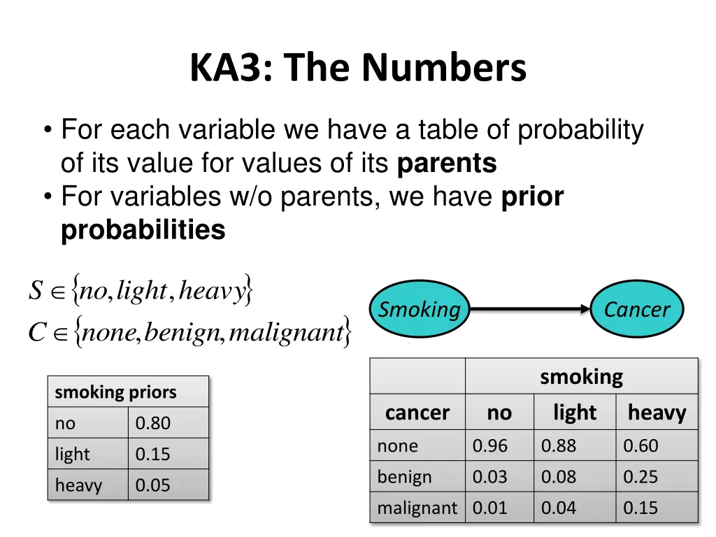 ka3 the numbers