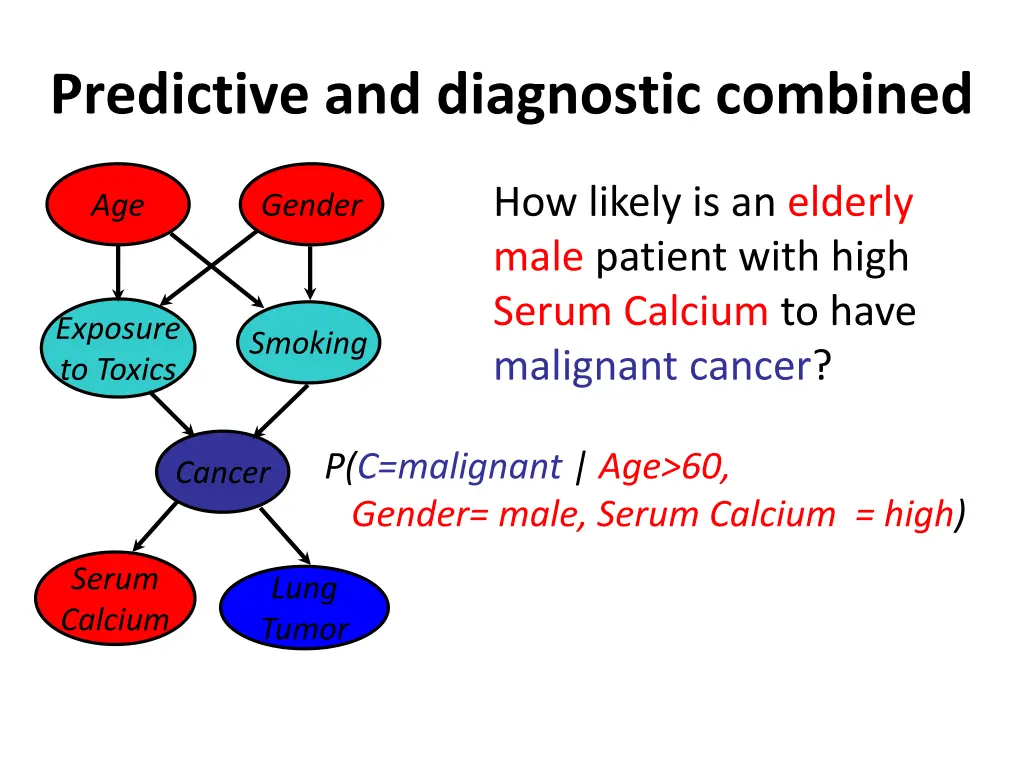 predictive and diagnostic combined