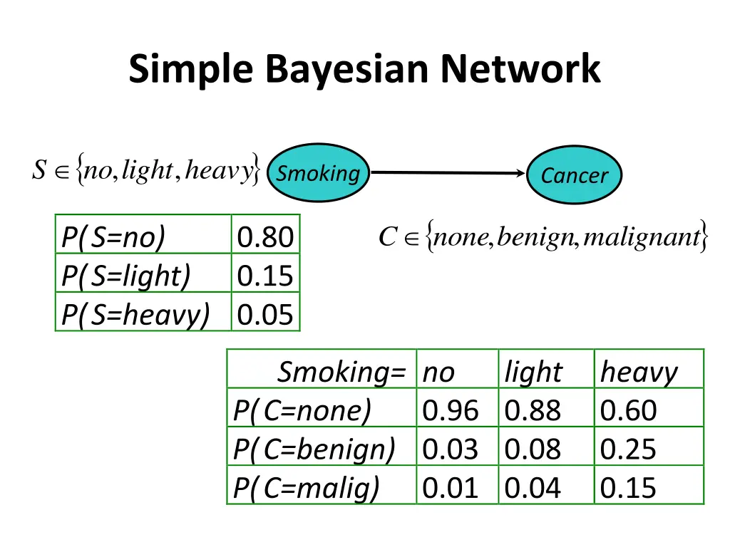 simple bayesian network