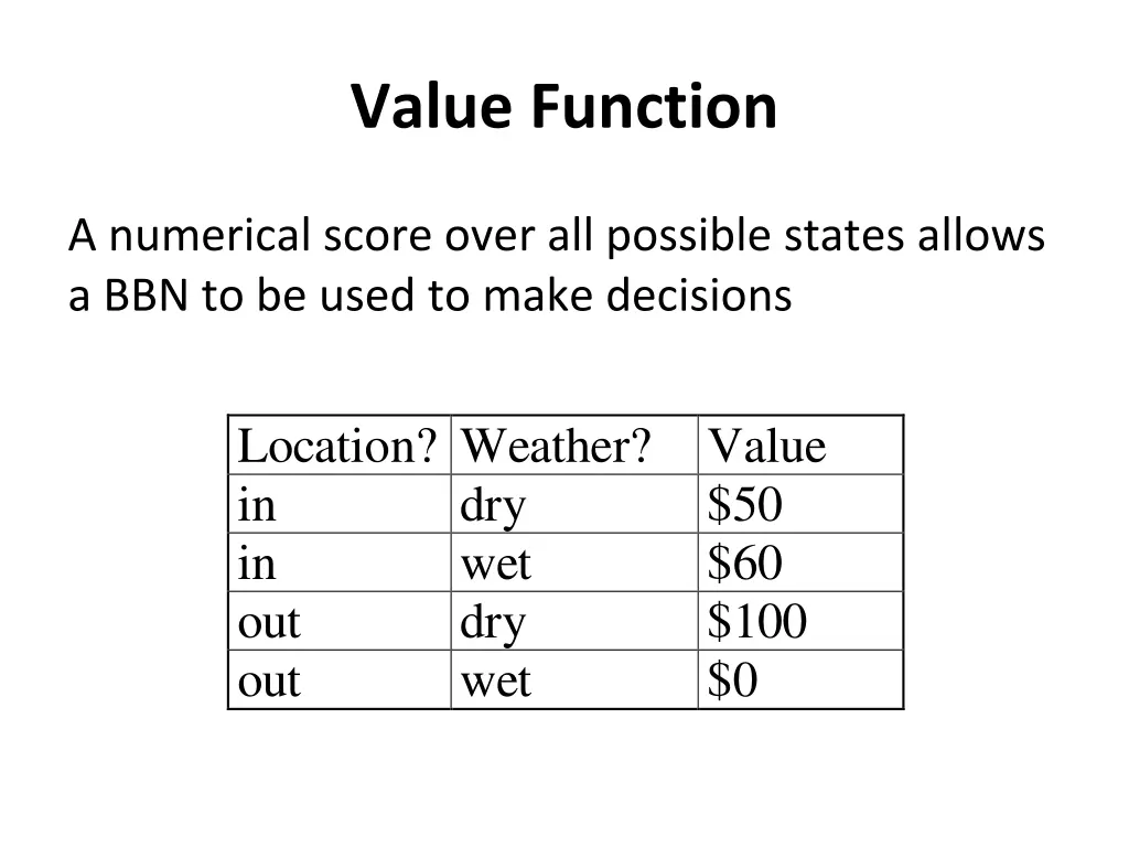 value function