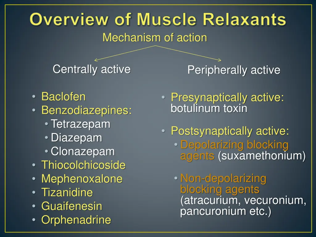 overview of muscle relaxants mechanism of action 1