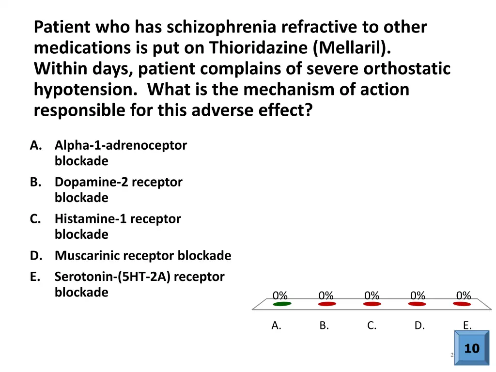 patient who has schizophrenia refractive to other