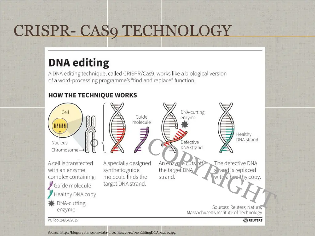 crispr cas9 technology