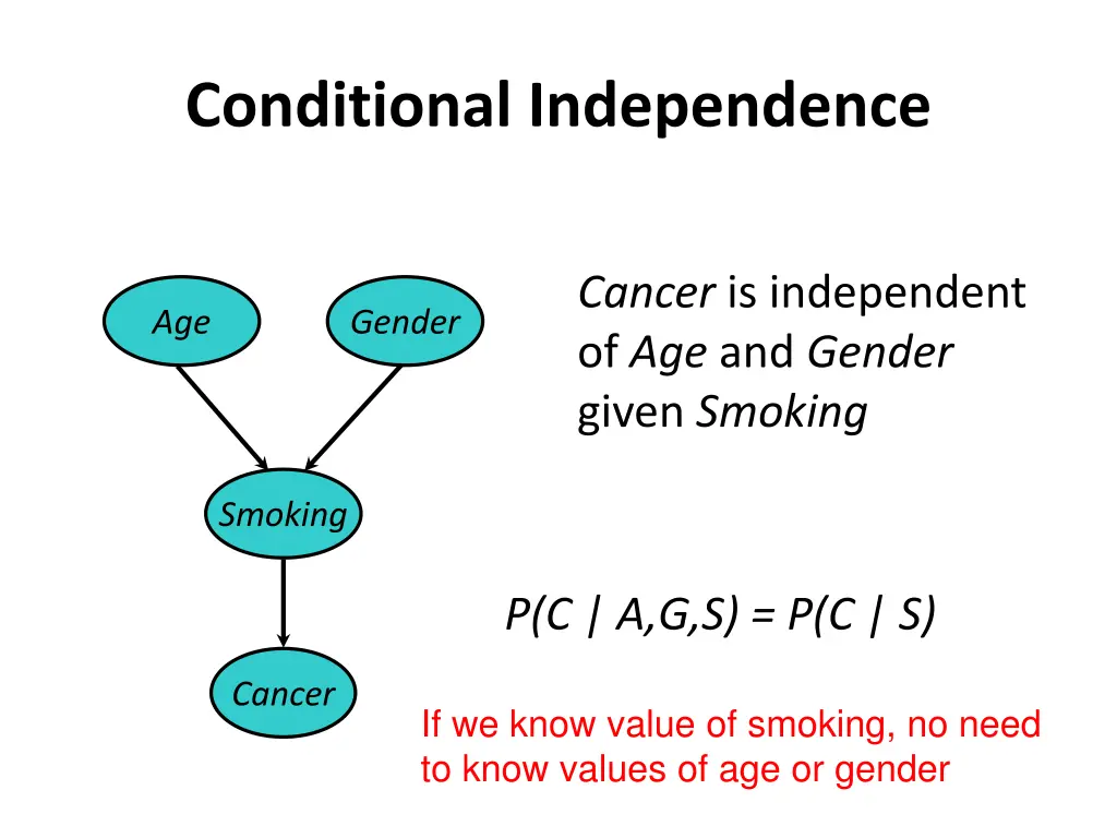 conditional independence