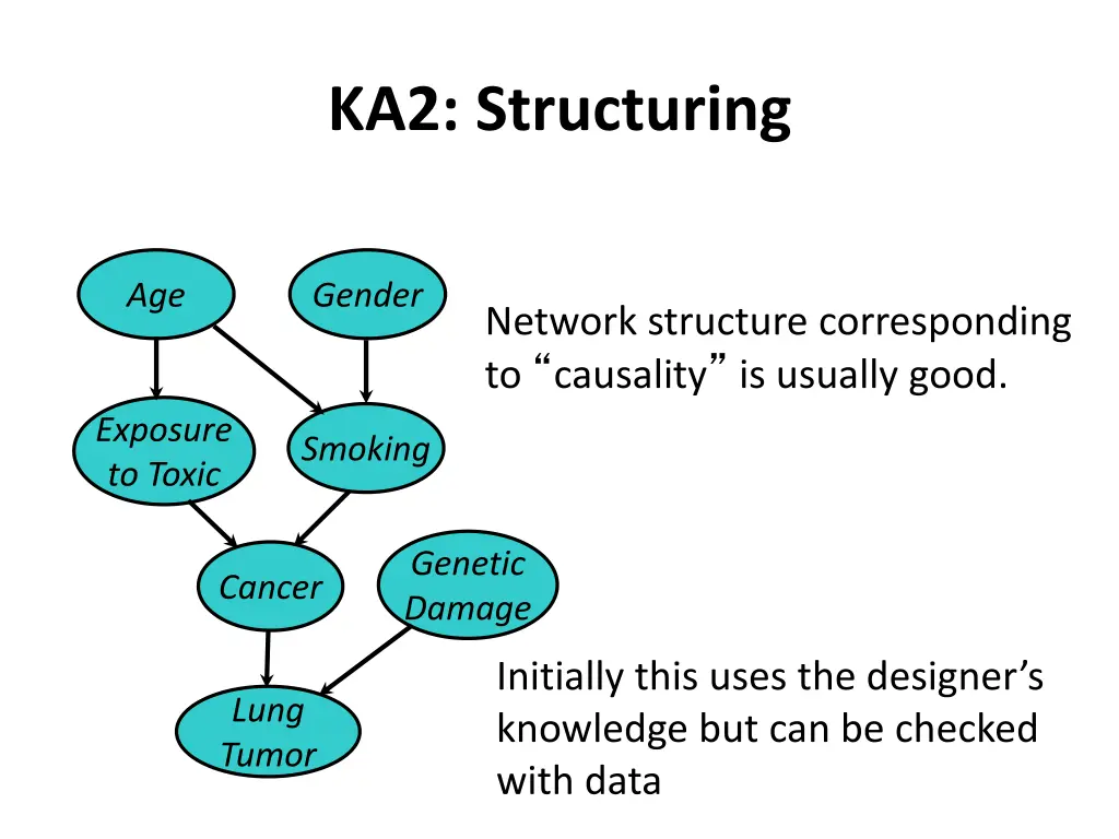 ka2 structuring