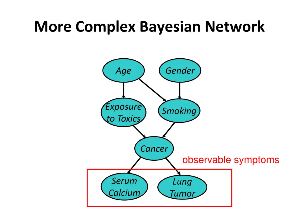 more complex bayesian network 4