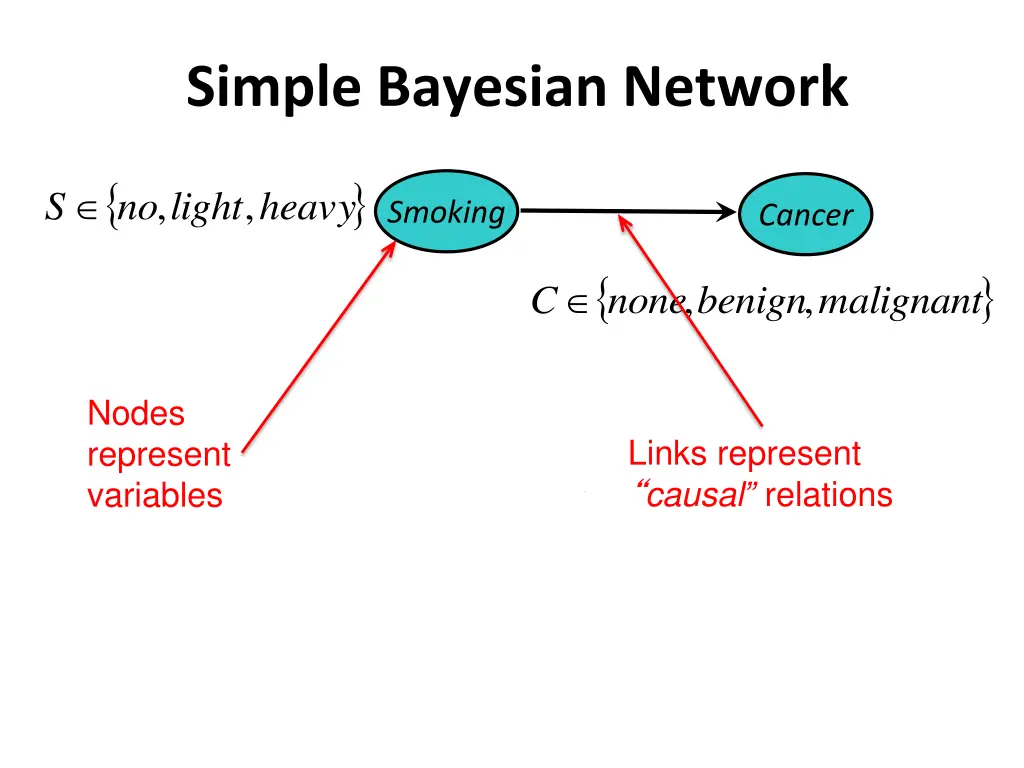 simple bayesian network 1