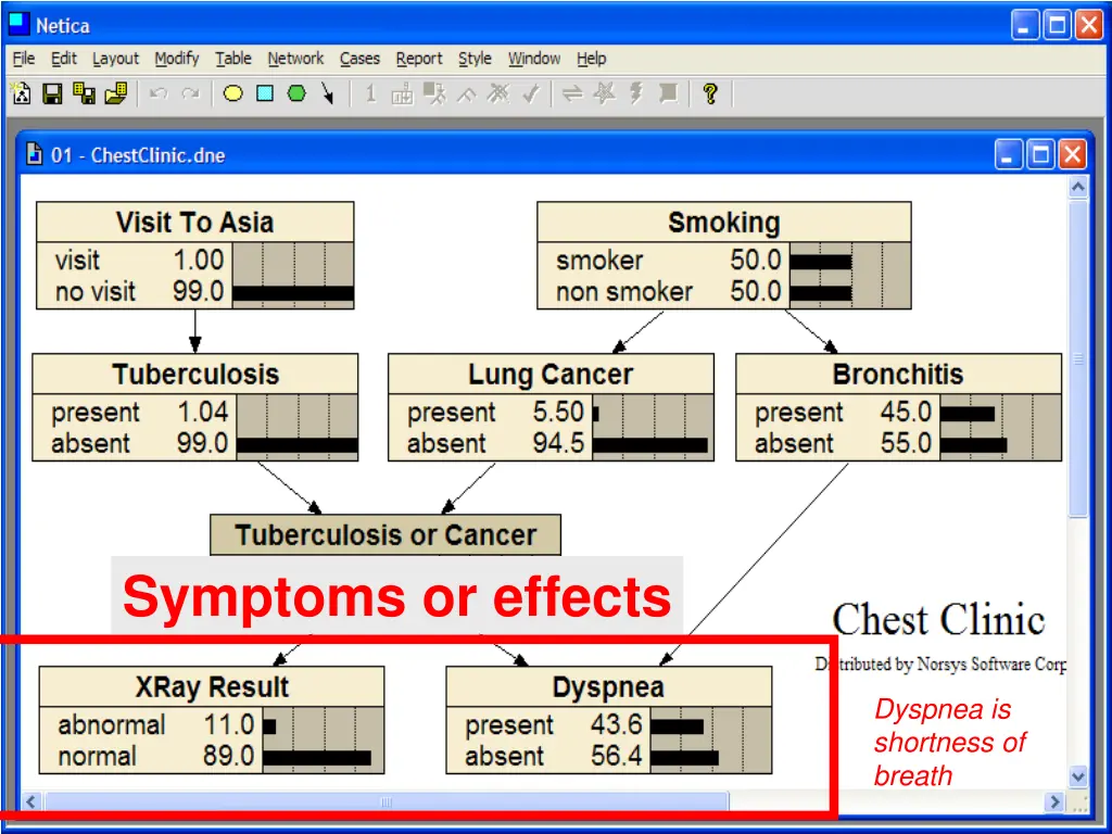 symptoms or effects