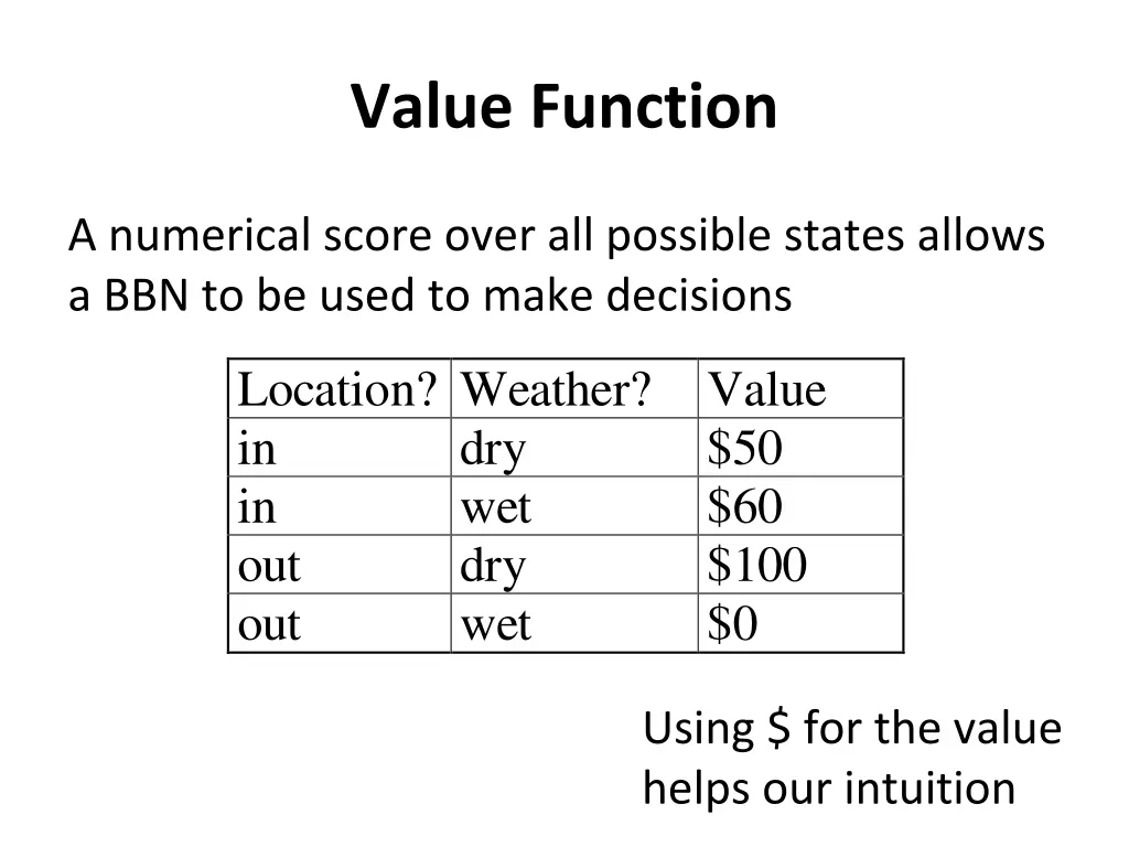 value function