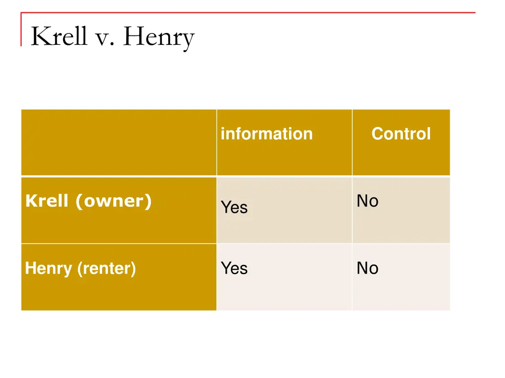 krell v henry