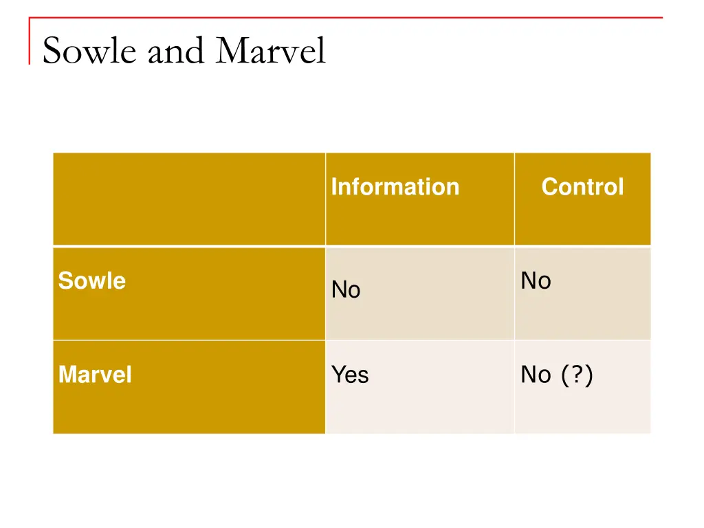 sowle and marvel