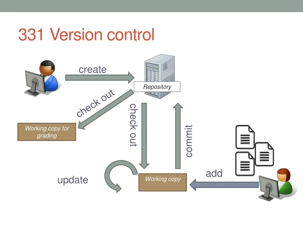 331 version control