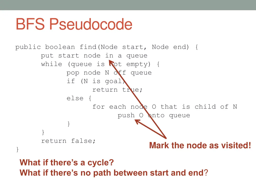 bfs pseudocode 1