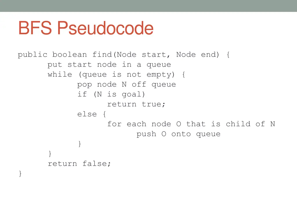 bfs pseudocode