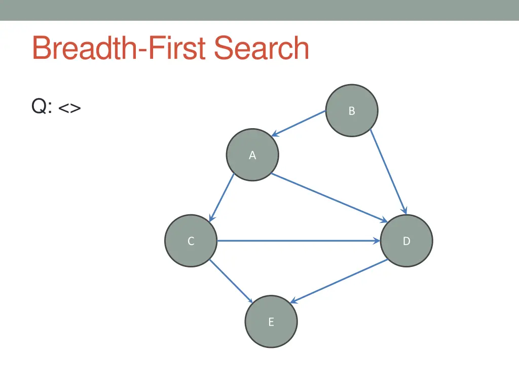 breadth first search 1