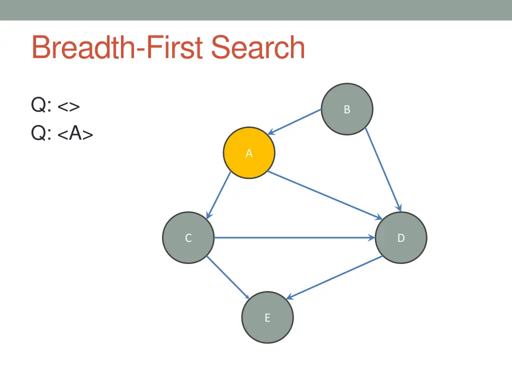 breadth first search 2