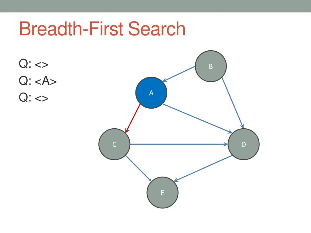 breadth first search 3